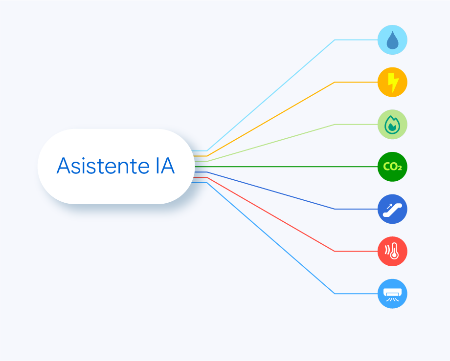 Operación con agentes de IA