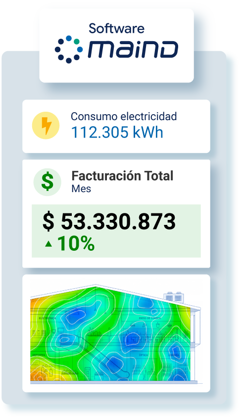 Software MAIND: plataforma de operación